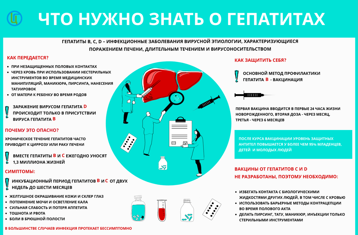 Что нужно знать о гепатите? - ГБУЗ «Межрайонная многопрофильная больница»